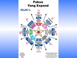 Self_healing_spiritual_journey